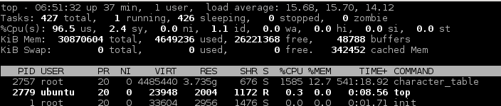 c3.4xlarge performance